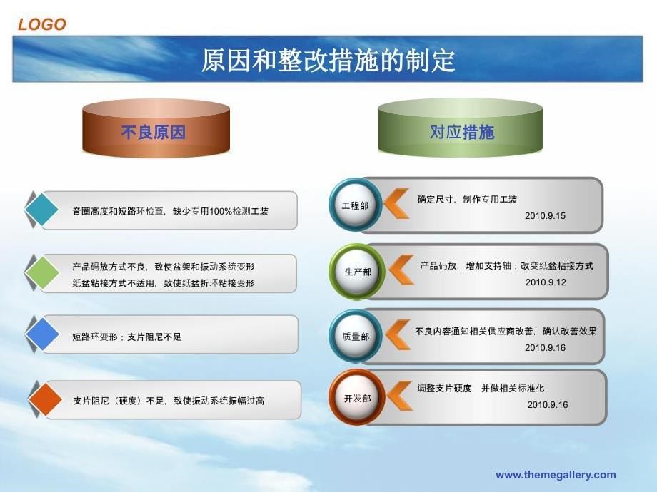 汽车扬声器一通不良8D改善_第5页