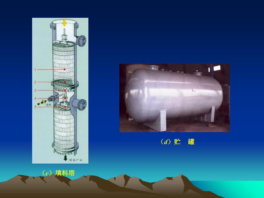 《化工机械》PPT课件_第4页