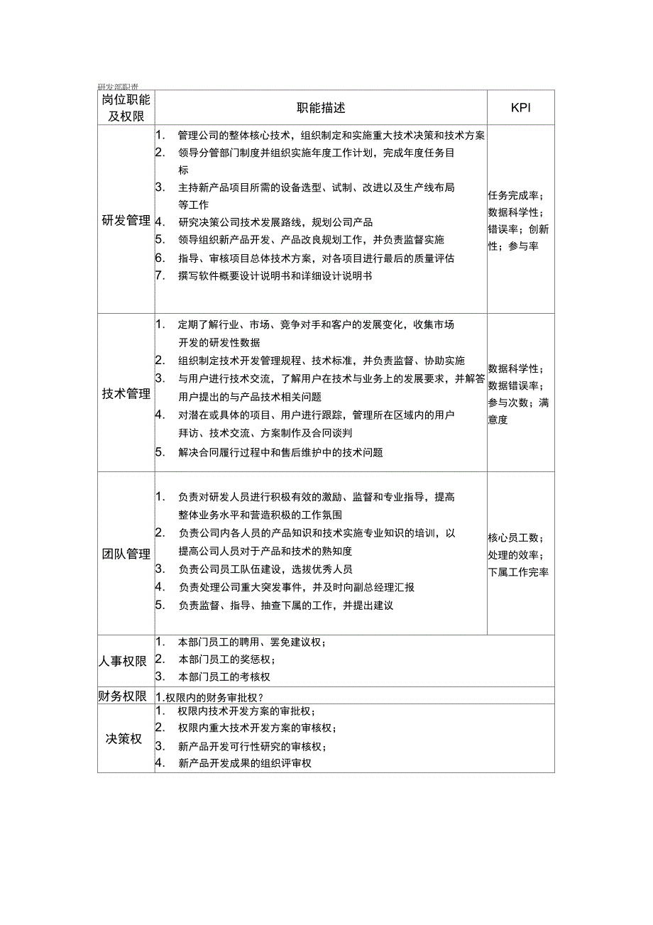 软件各部门岗位职责_第2页