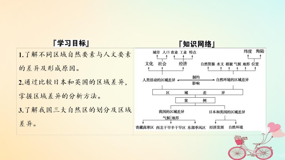 地理 第一单元 区域地理环境与人类活动 第二节 自然环境和人类活动的区域差异 鲁教版必修3_第2页