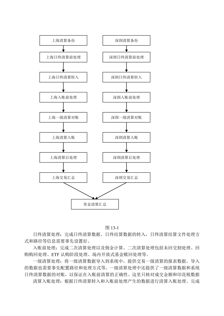 金融产品销售系统-操作手册-日终管理_第2页