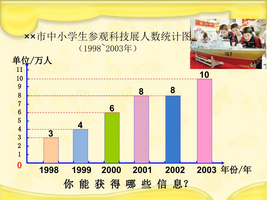 人教新课标数学四年级下册折线统计图2_第4页