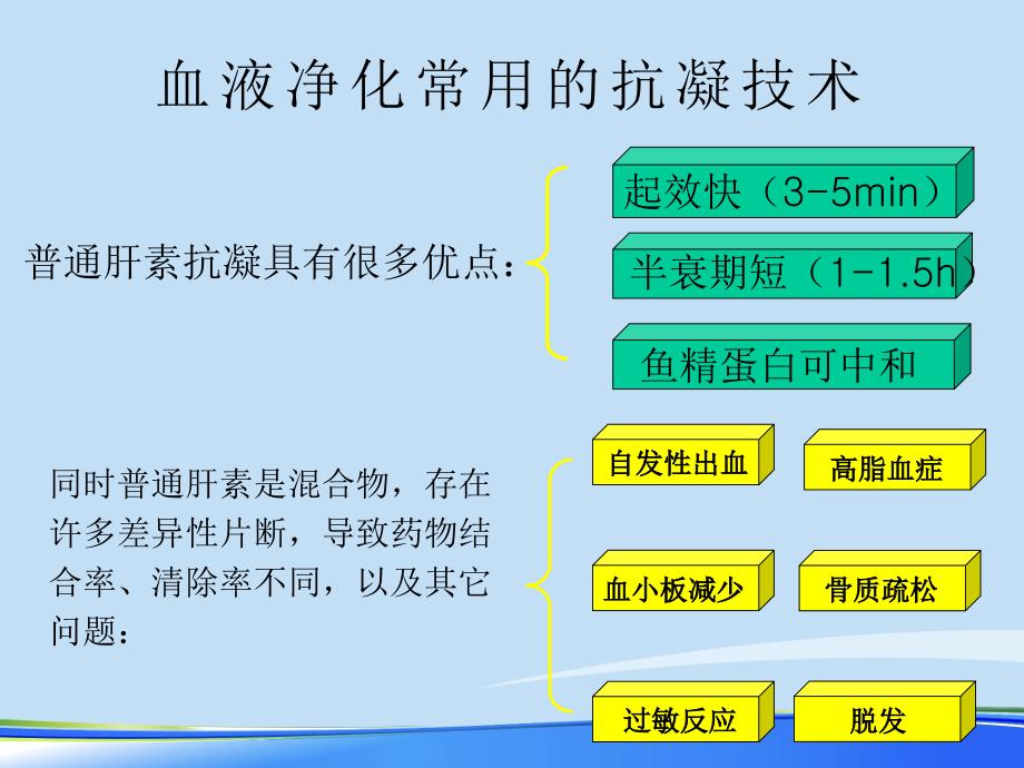 血液透析抗凝技术的应用与护理课件_第4页