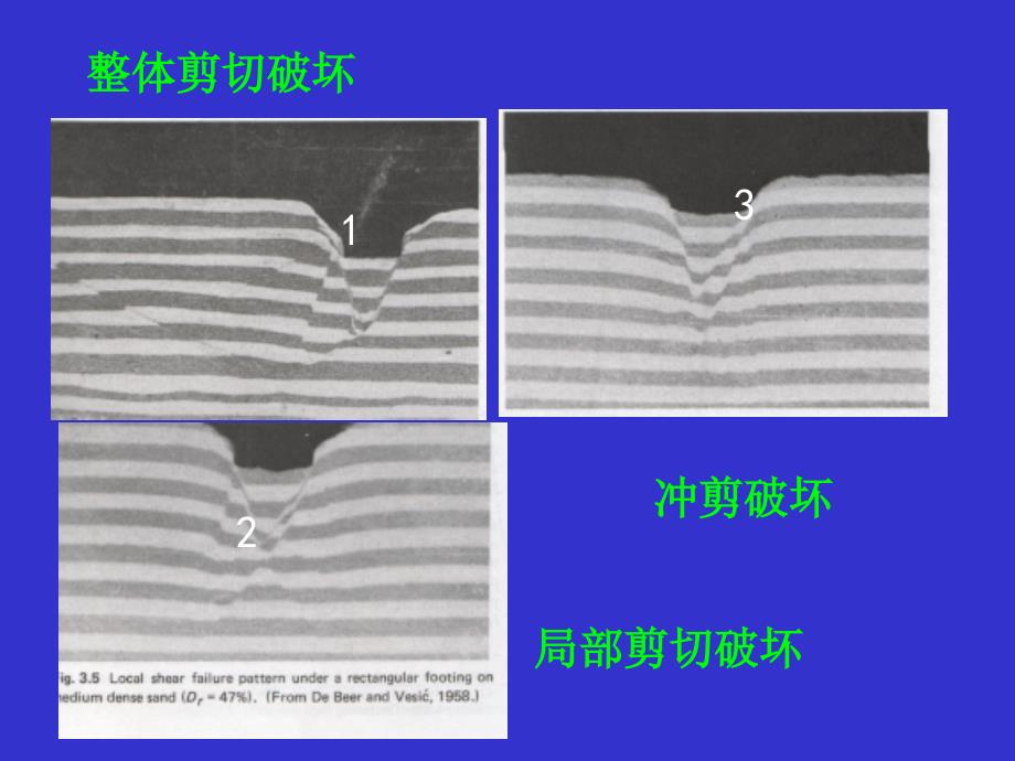 教学课件第10章地基承载力_第5页