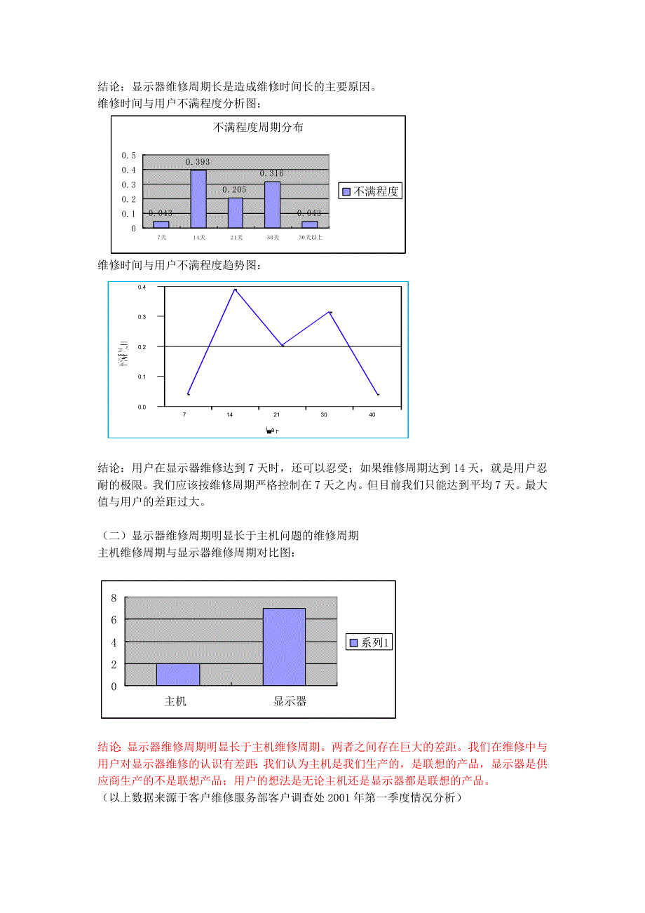 客户维修服务部6SIGMA项目立项报告书（DOC 24页）_第3页