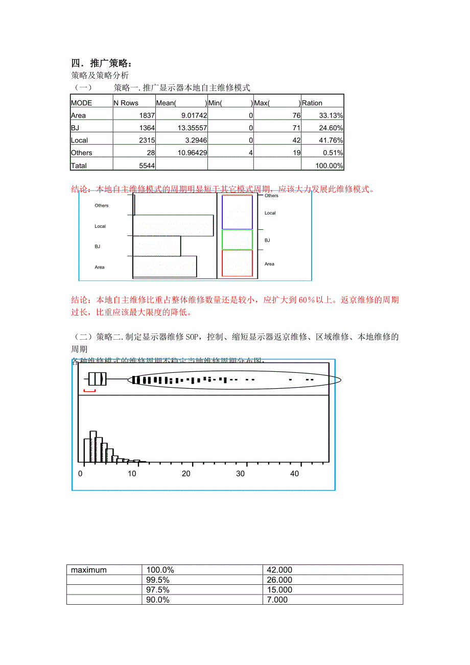 客户维修服务部6SIGMA项目立项报告书（DOC 24页）_第4页