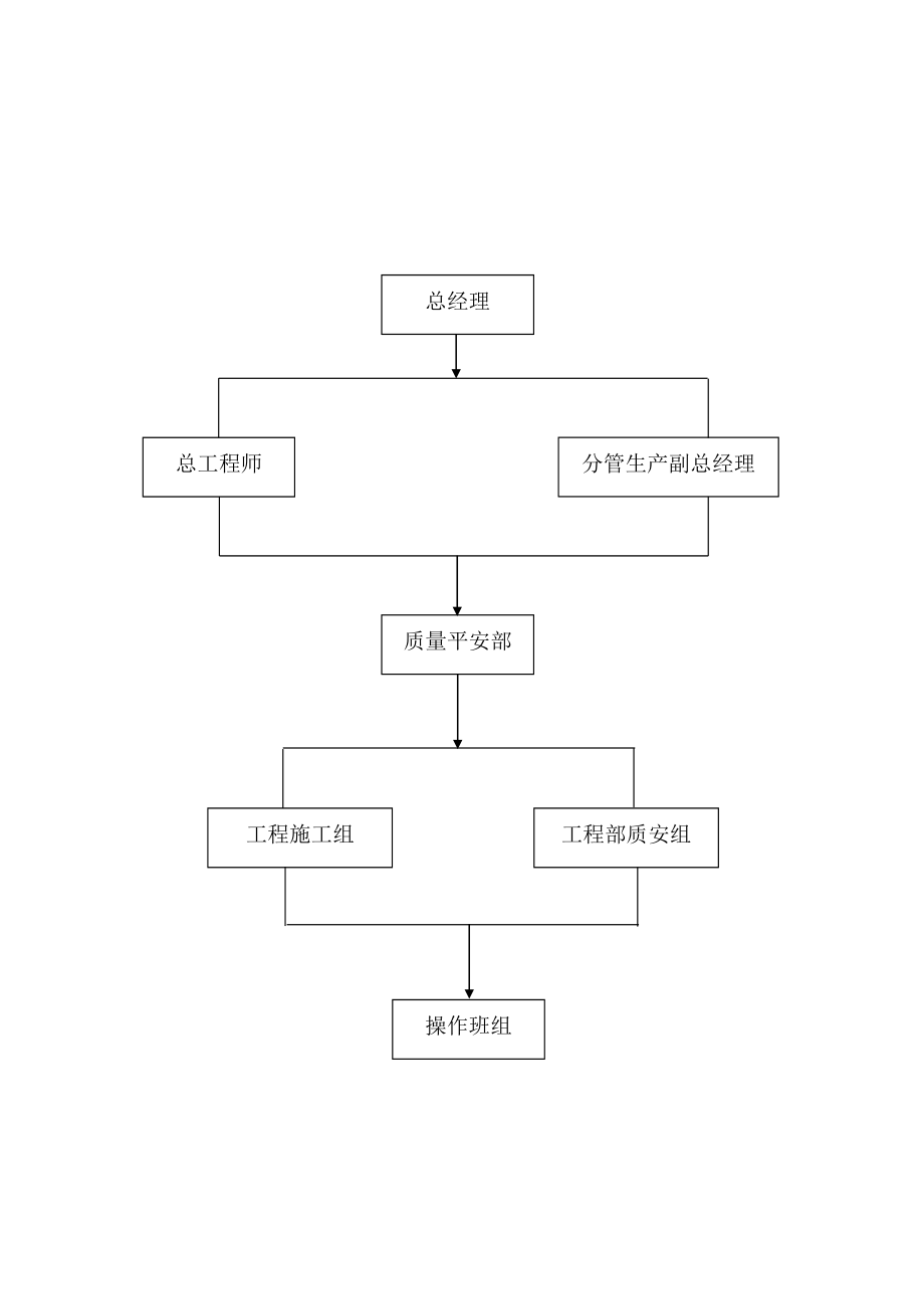 工程质量管理体系文件_第4页