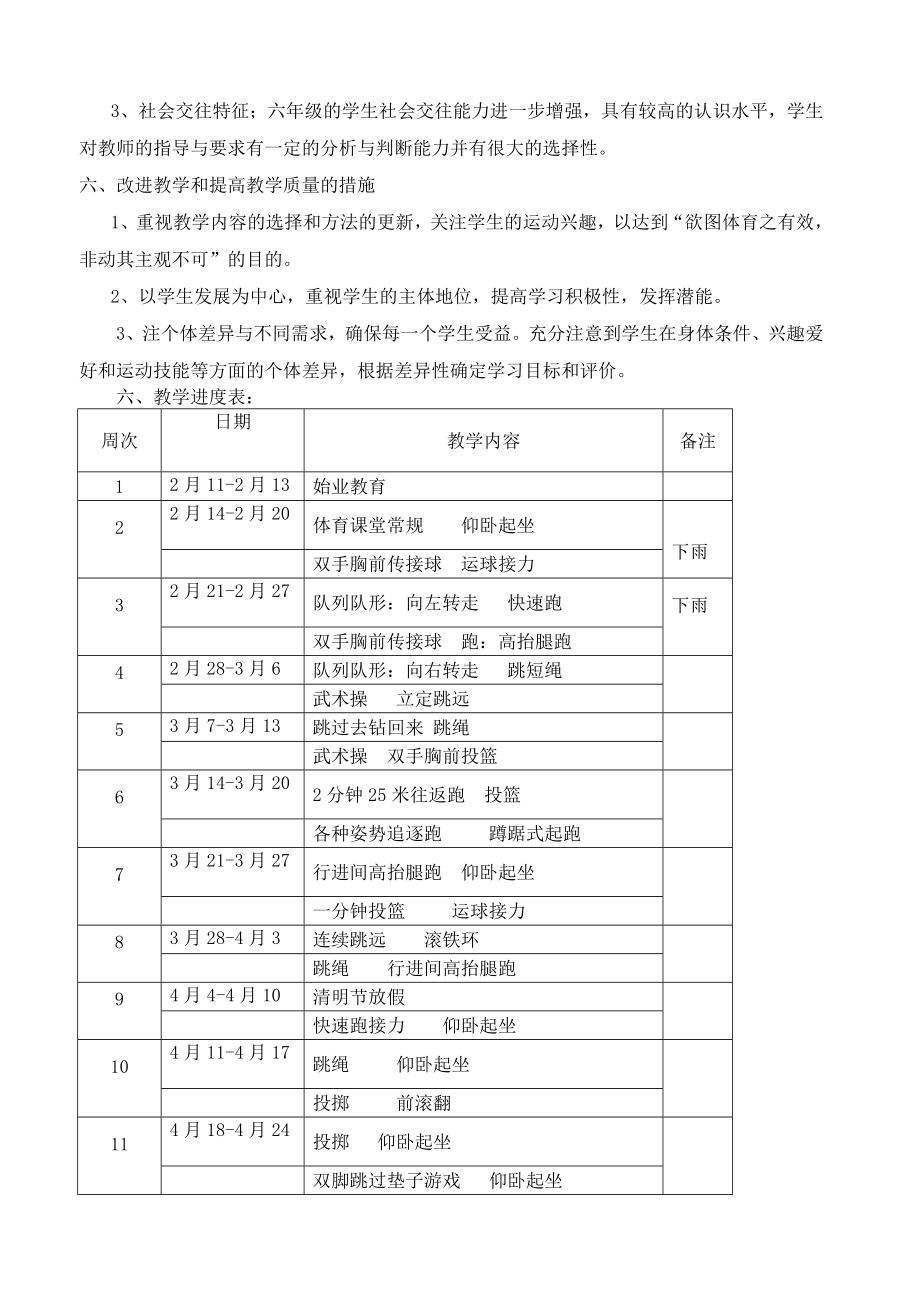 小学六年级下册体育教案-全册_第4页