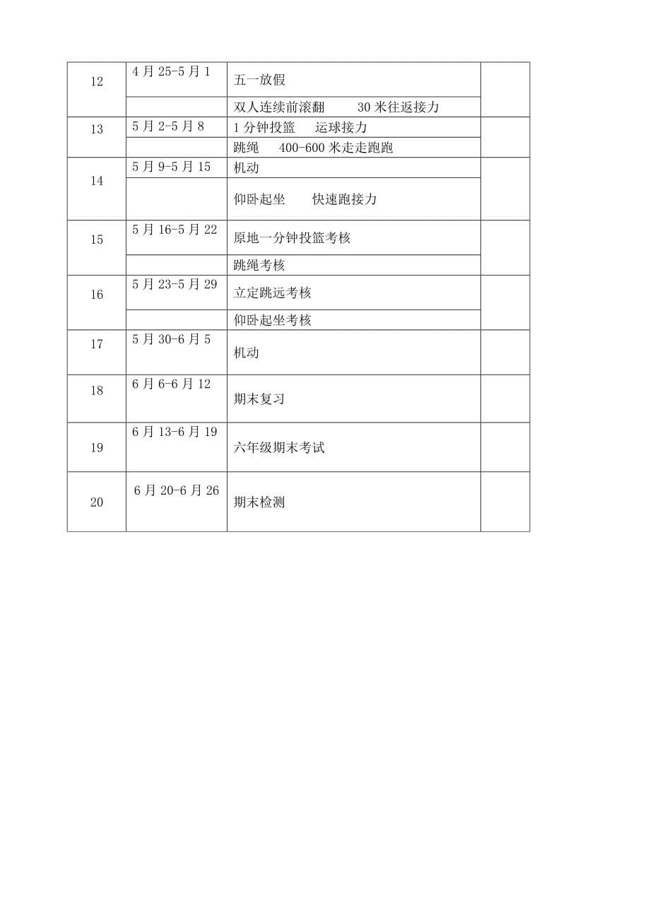 小学六年级下册体育教案-全册_第5页