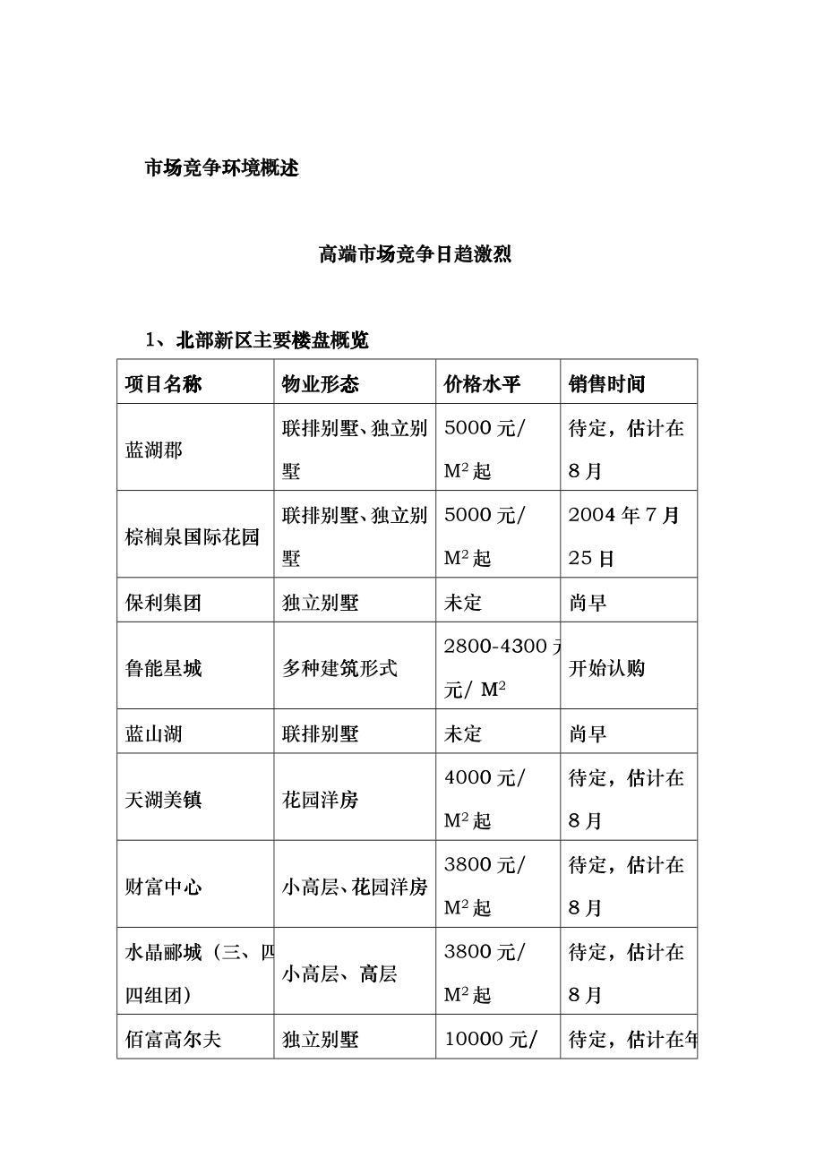 重庆奥林匹克花园项目市场调研报告_第2页