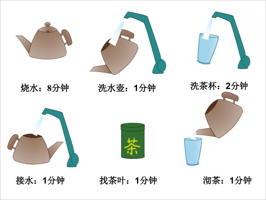 数学广角合理安排时间_第4页