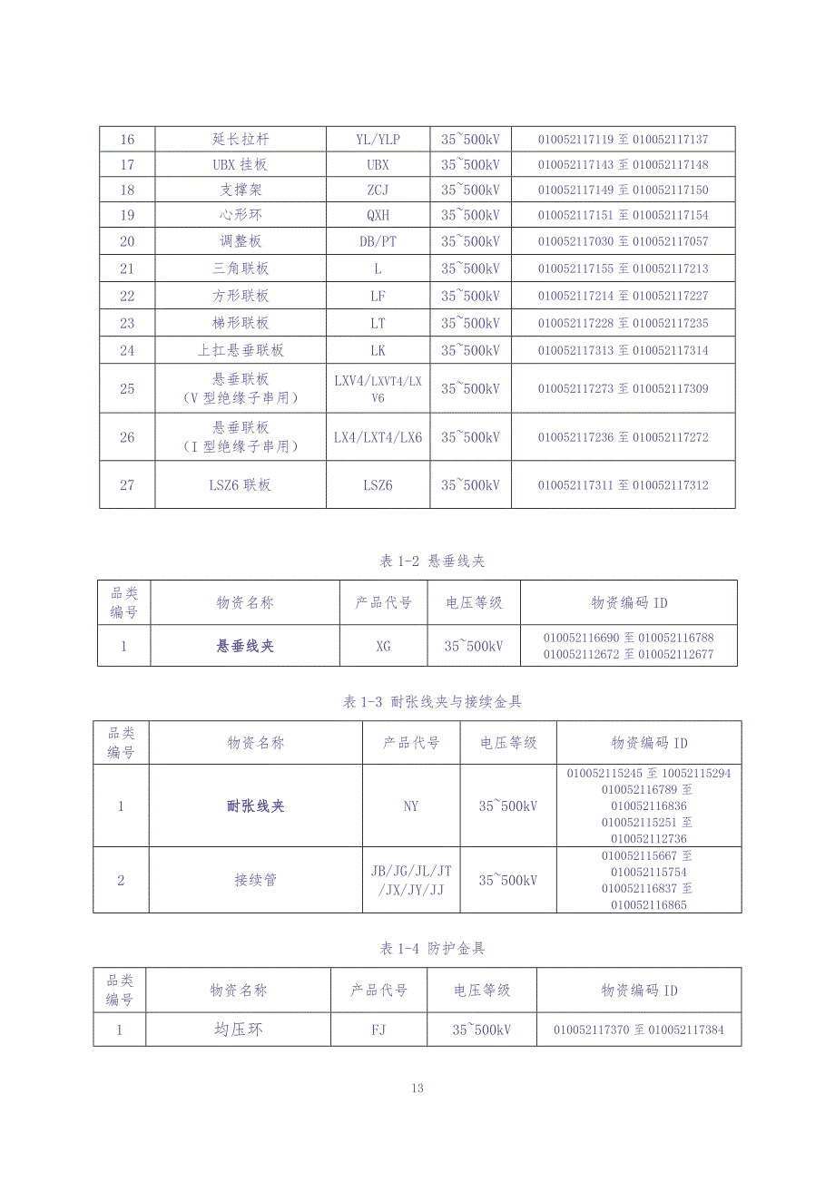 35kV-500kV线路金具设备型号审查技术细则-5.12（天选打工人）.docx_第3页