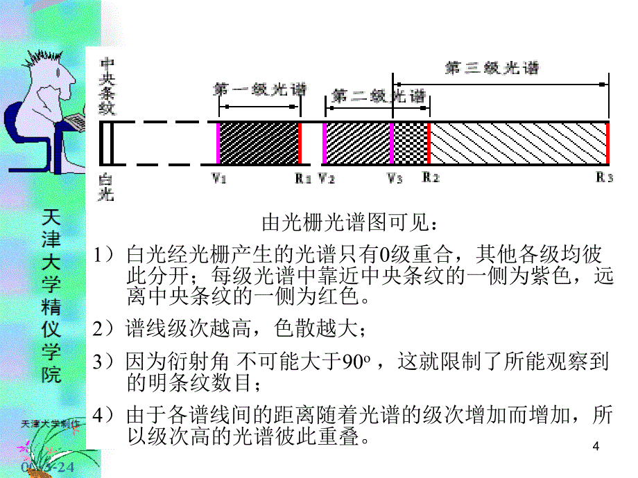 衍射光栅 课件.ppt_第4页