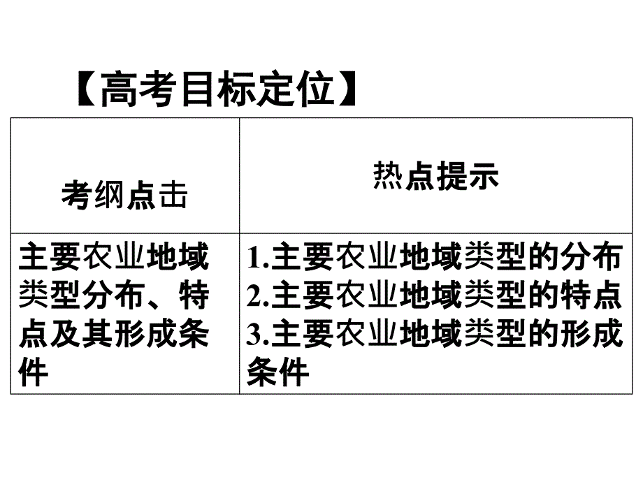 二节以种植业为主农业地域类型_第2页