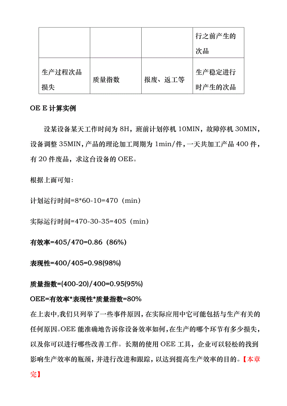 OEE基础入门知识_第4页