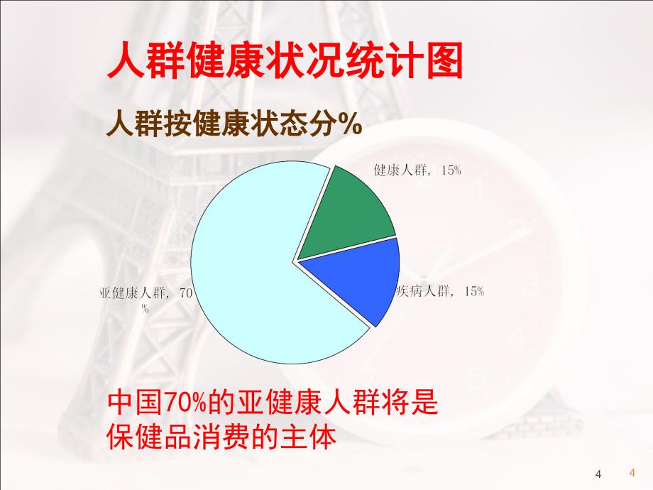 保健品知识讲座课件_第4页