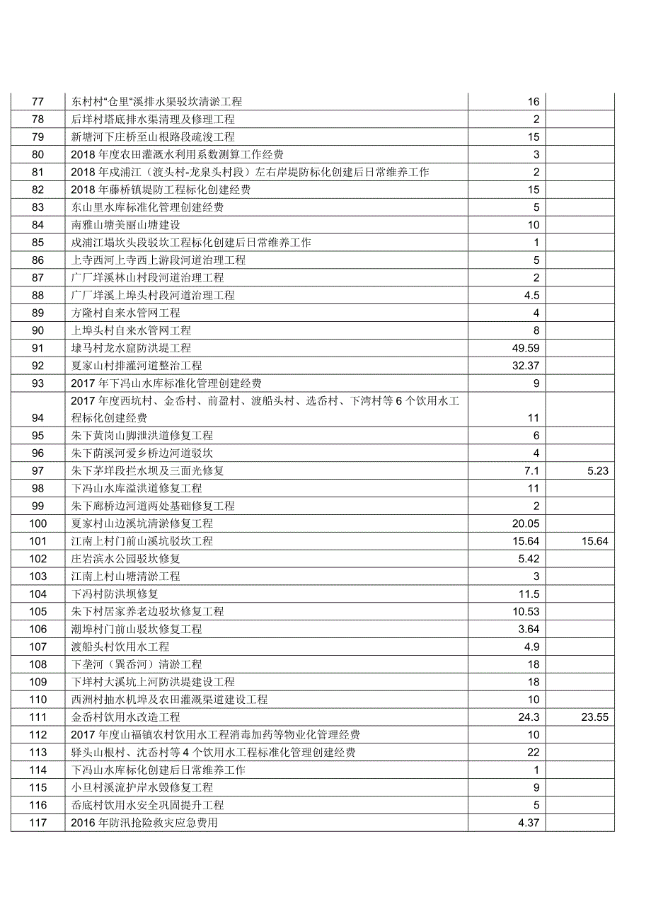 2018年五水共治专项资金公开_第4页