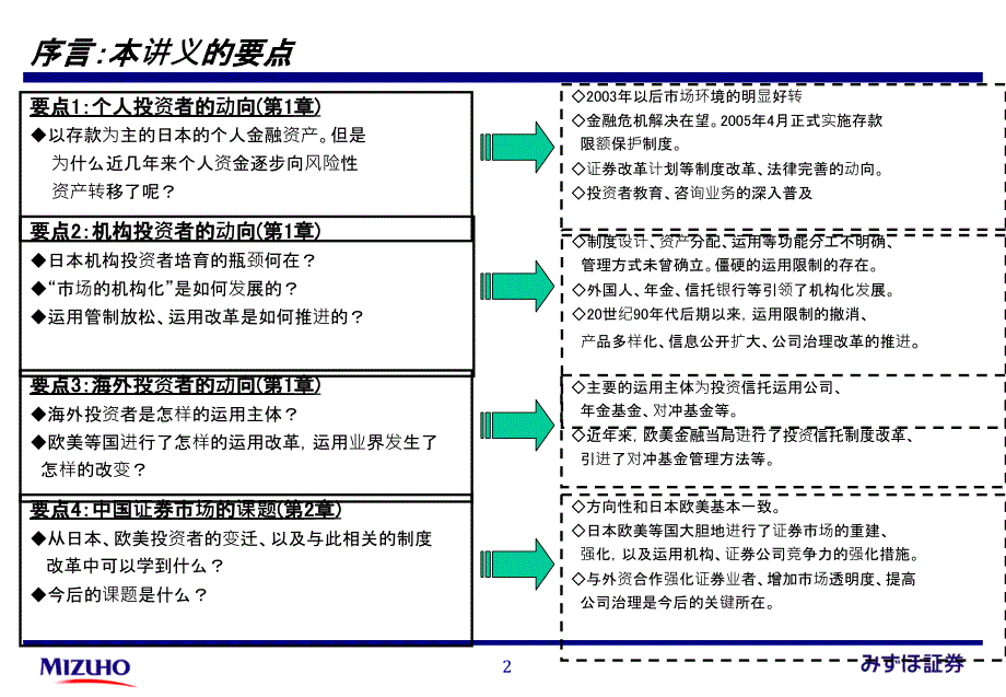 复旦瑞穗证券讲座3回日本投资者和中国市场0000_第3页