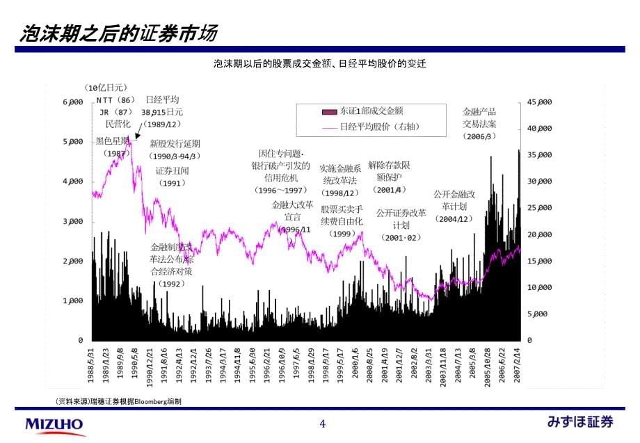 复旦瑞穗证券讲座3回日本投资者和中国市场0000_第5页