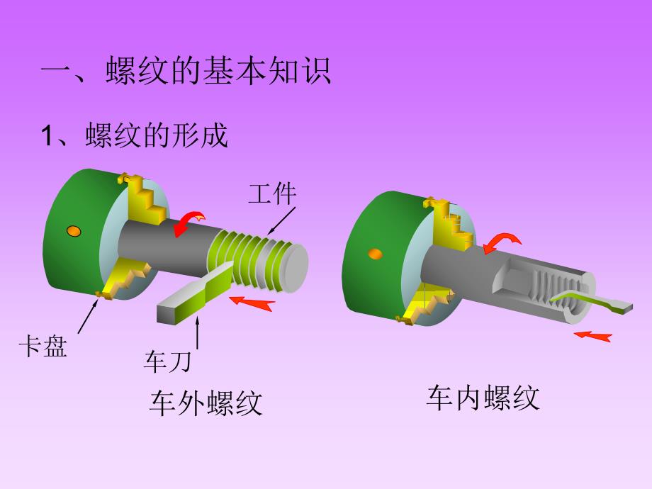 螺纹连接件画法1_第2页