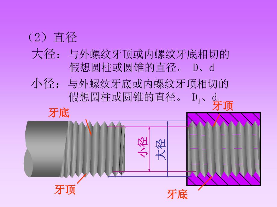 螺纹连接件画法1_第4页