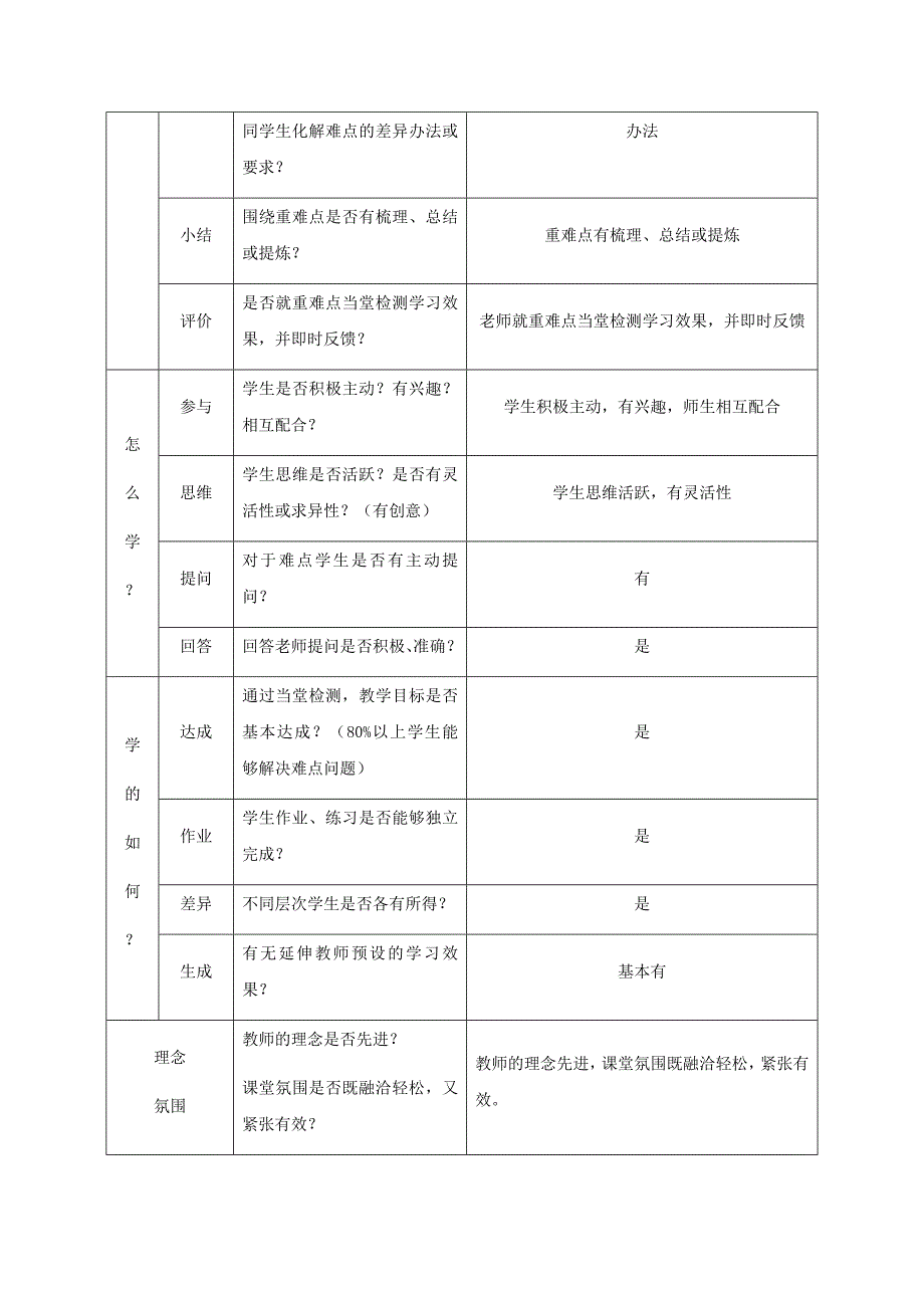 鄂教版语文文言文课堂评课_第2页