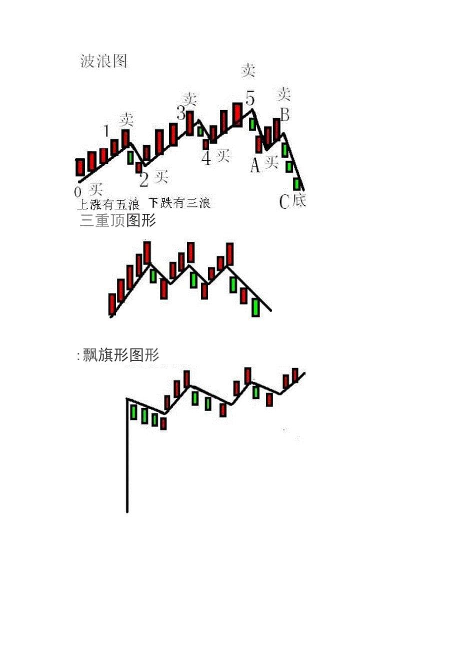 黄金分割划线方法_第5页