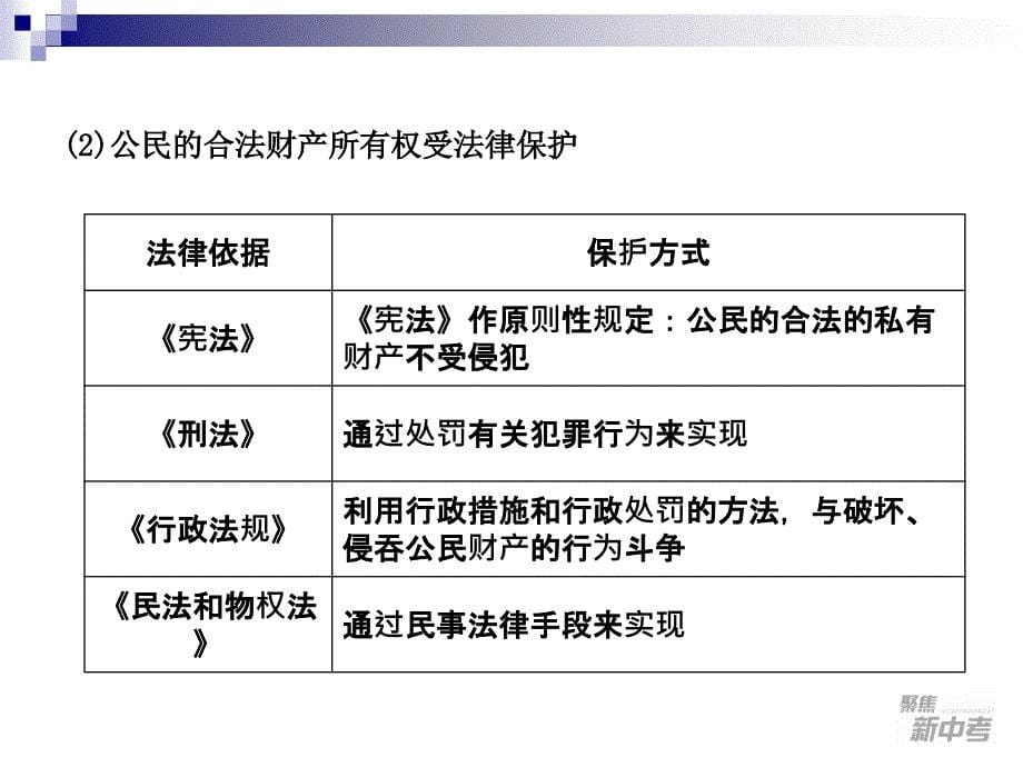 公民的财产权课件_第5页