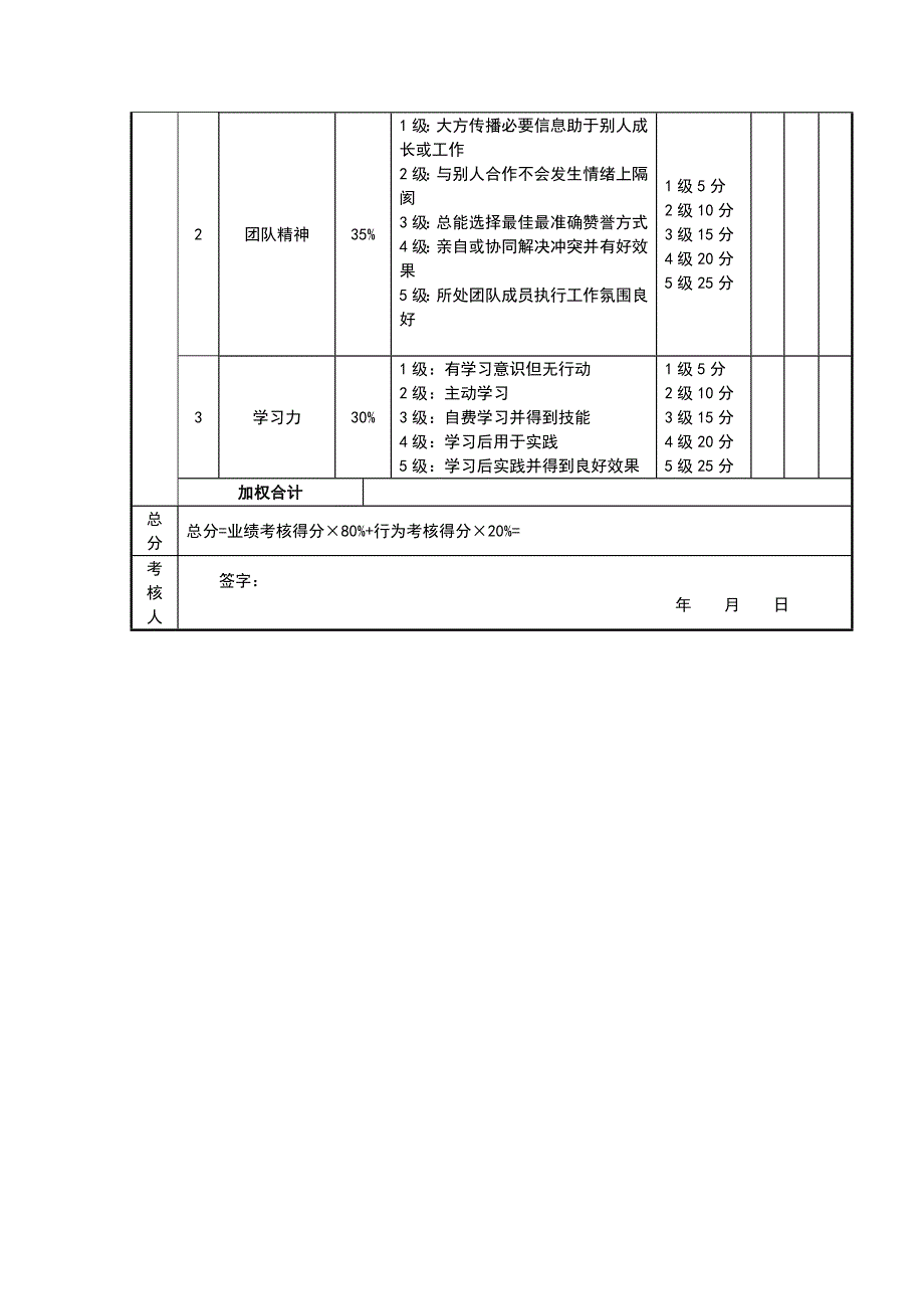 销售顾问绩效考核_第2页