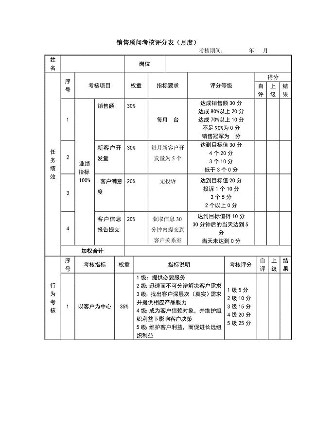 销售顾问绩效考核