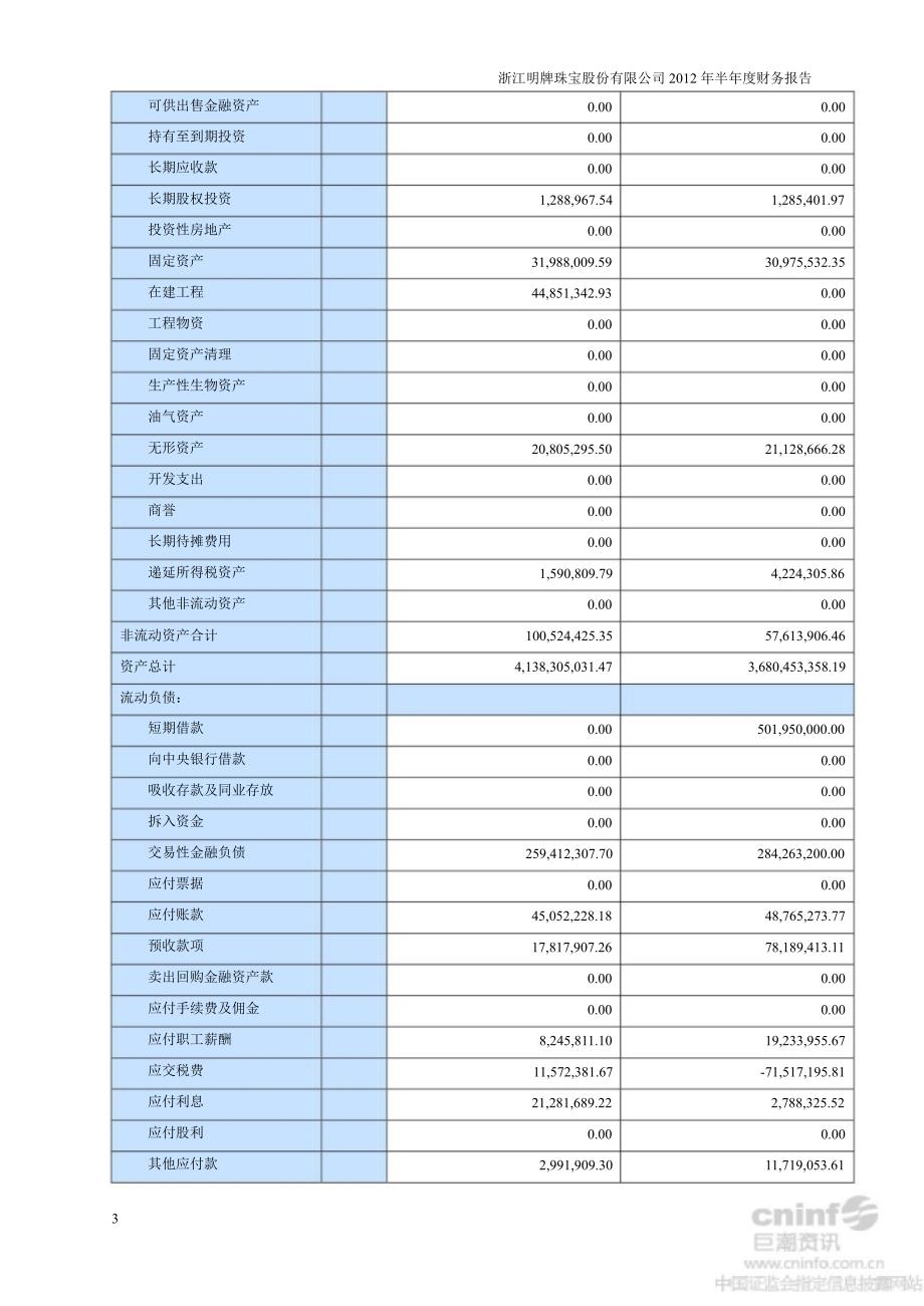 明牌珠宝：半财务报告_第3页