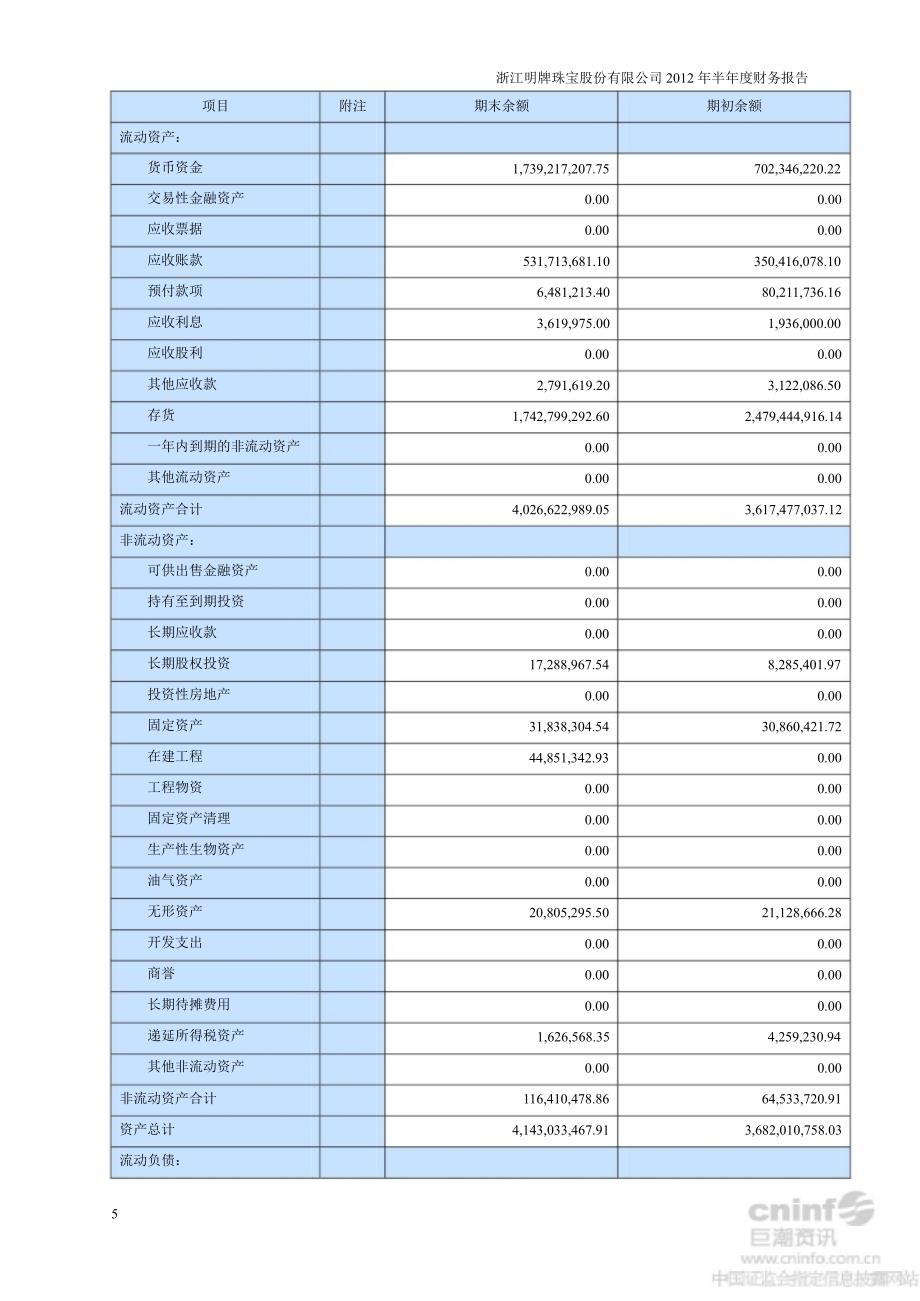 明牌珠宝：半财务报告_第5页