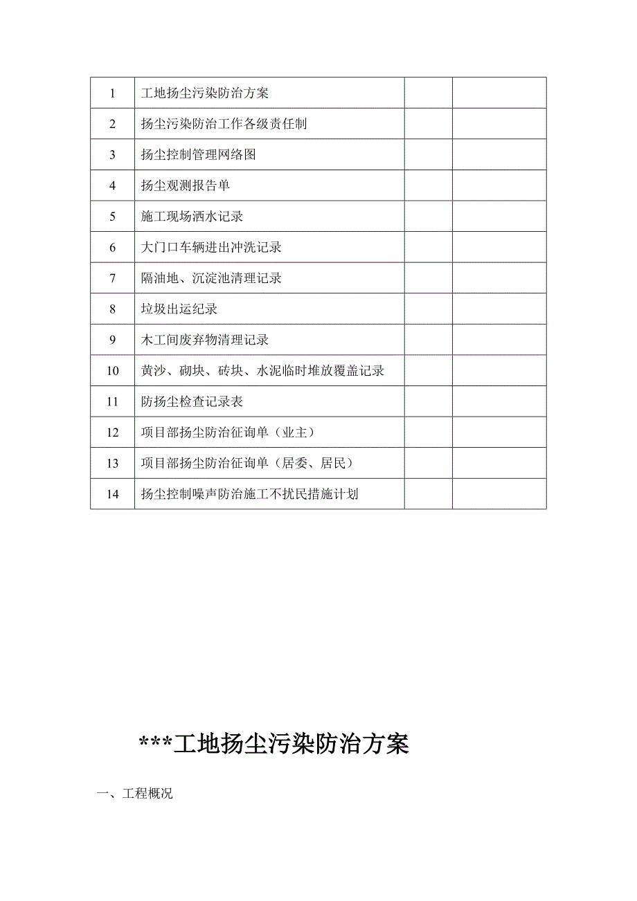 [优质文档]扬尘污染操纵任务台帐_第2页