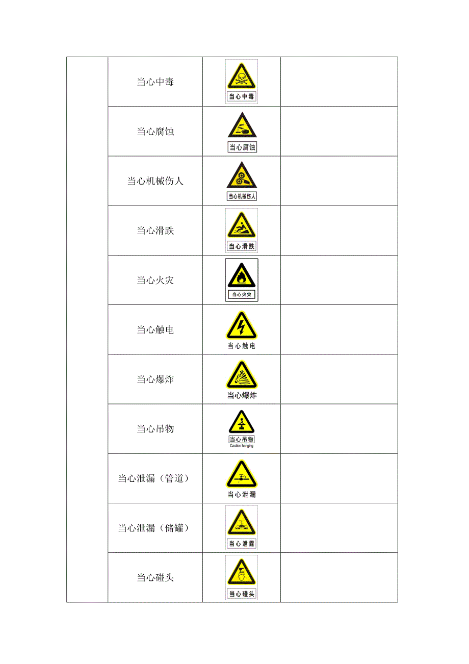 安全警示标志大全_第2页