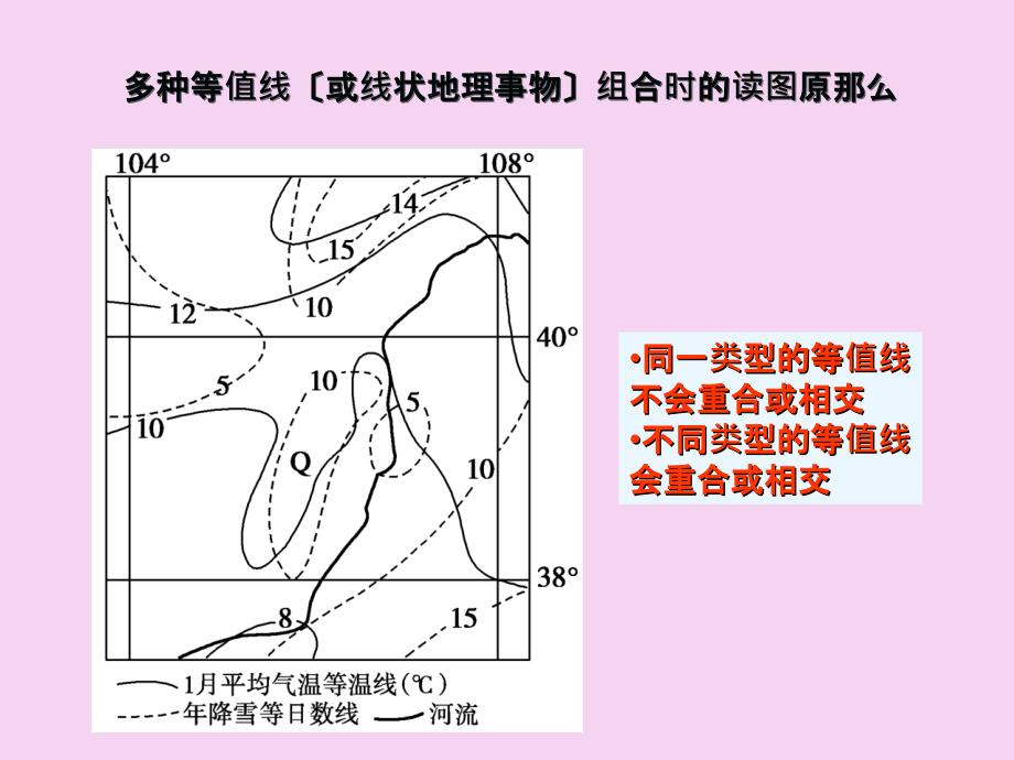 新课标高地理轮复习专题等值线图的判读ppt课件_第3页