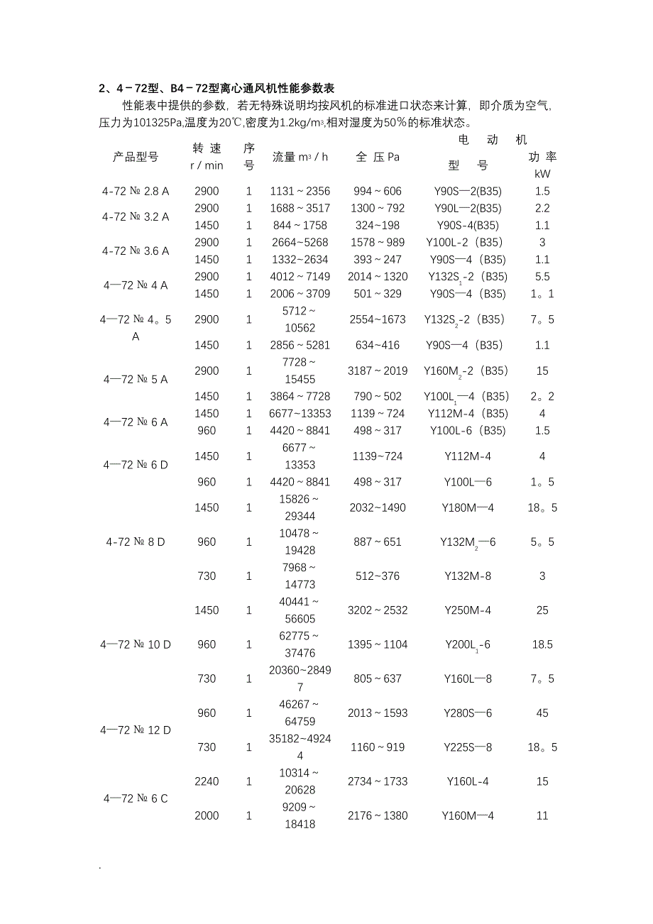 离心通风机使用说明书_第3页