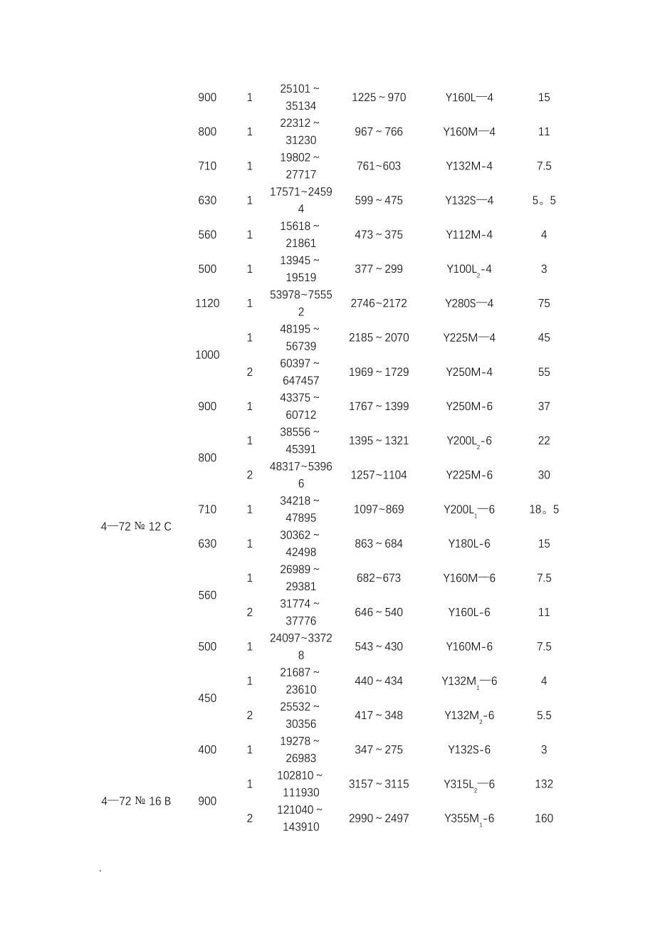 离心通风机使用说明书_第5页