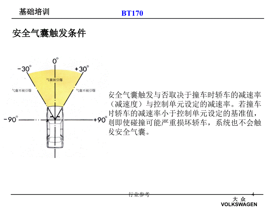 大众车安全气囊系统【专业知识】_第4页