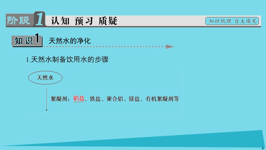 高中化学主题1呵护生存环境课题2获取安全的饮用水课件2鲁科版选修1_第3页