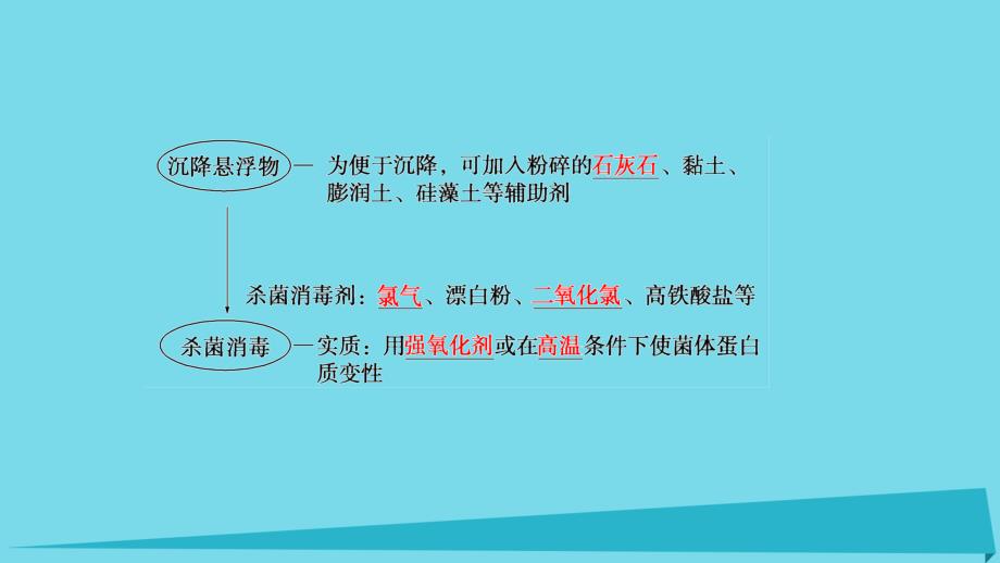 高中化学主题1呵护生存环境课题2获取安全的饮用水课件2鲁科版选修1_第4页