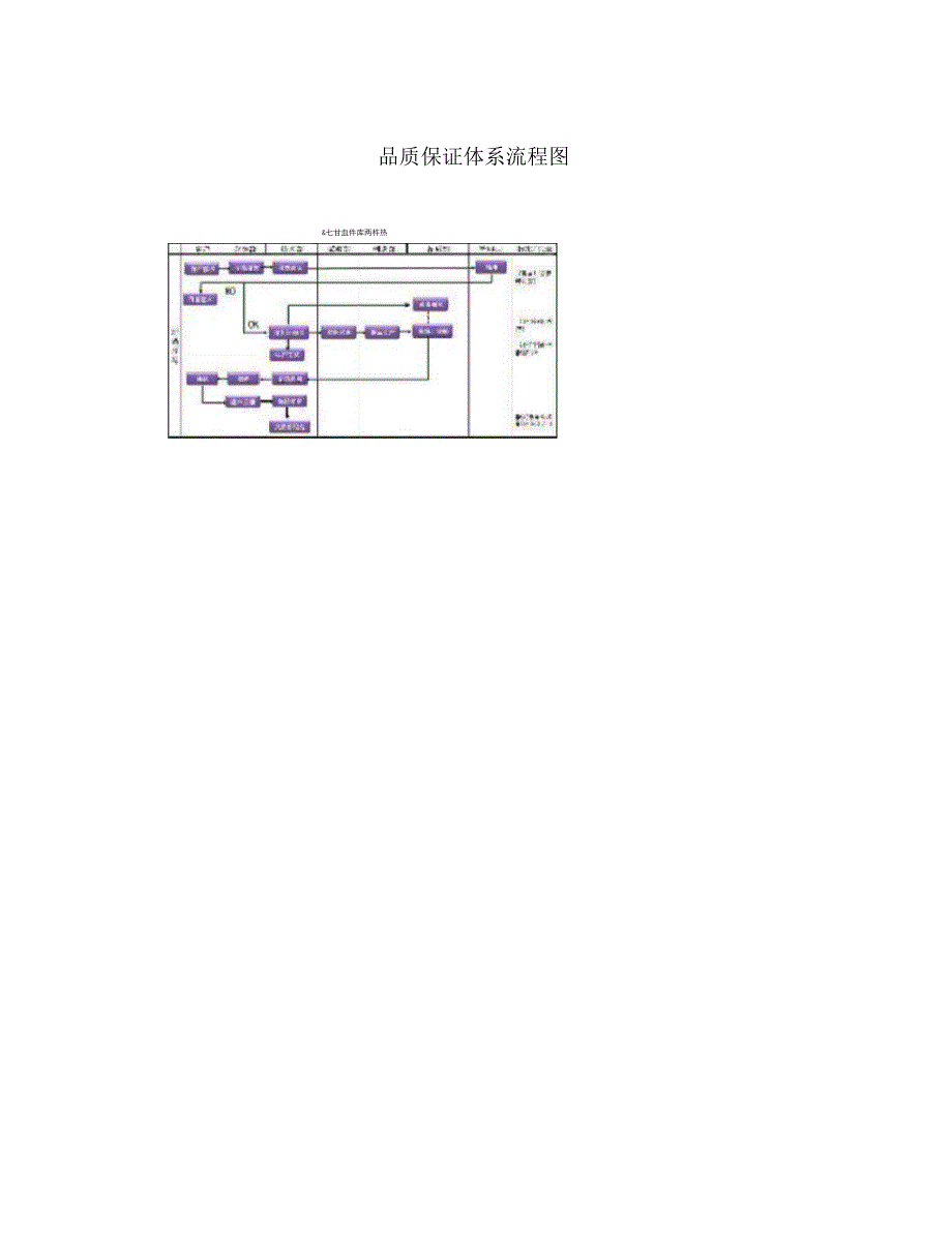 品质保证体系流程图_第1页