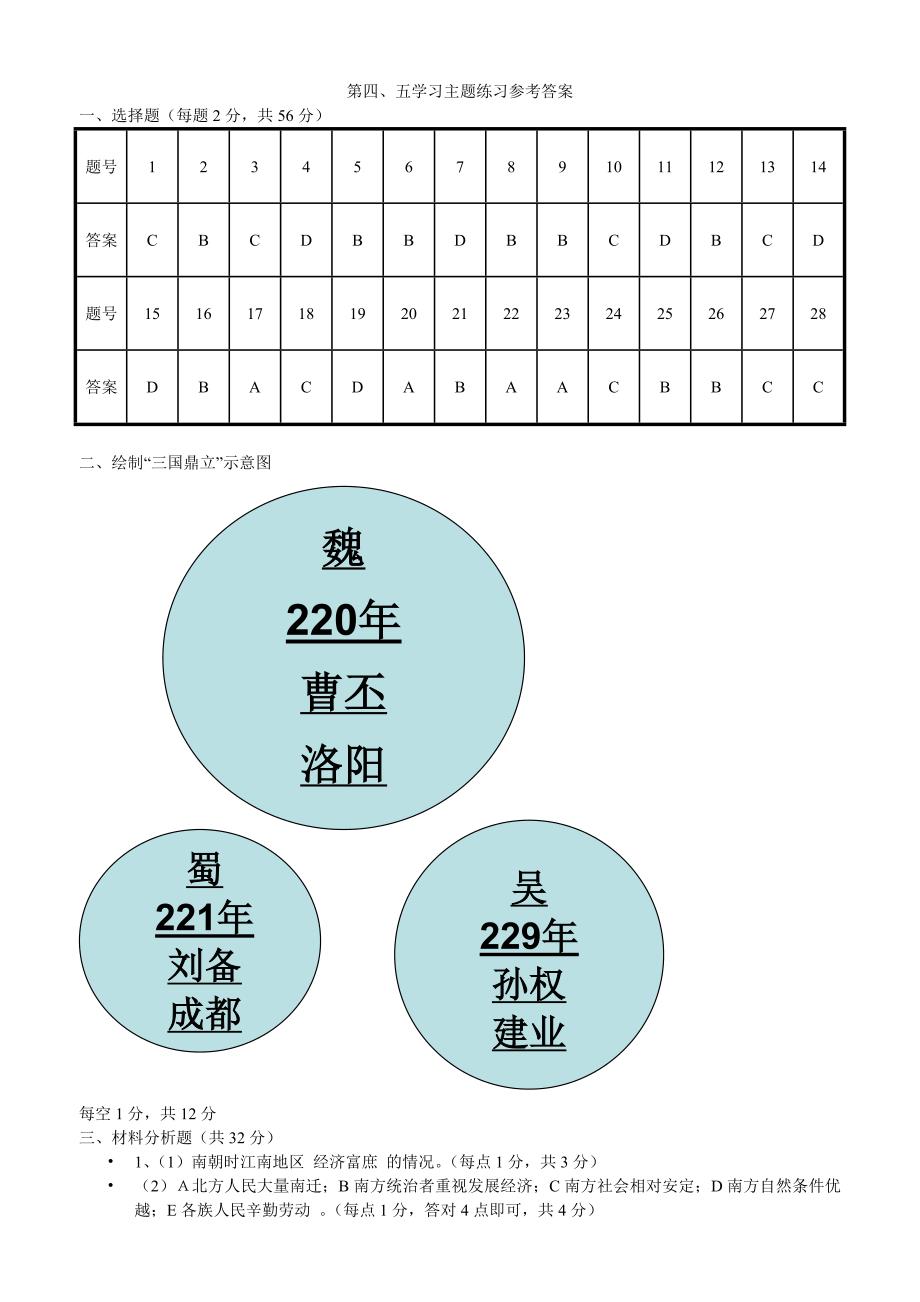 七年级历史上册 第四.五学习主题试题期末复习检测题 川教版_第4页