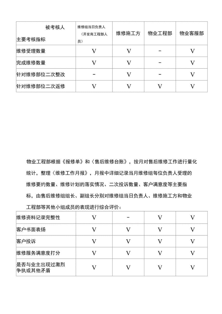 房地产项目遗留问题售后维修与投诉管理办法_第5页