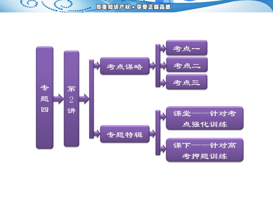 维设计高考物理二轮复习第一阶段专题四第2讲电磁感应规律及应用课件_第1页