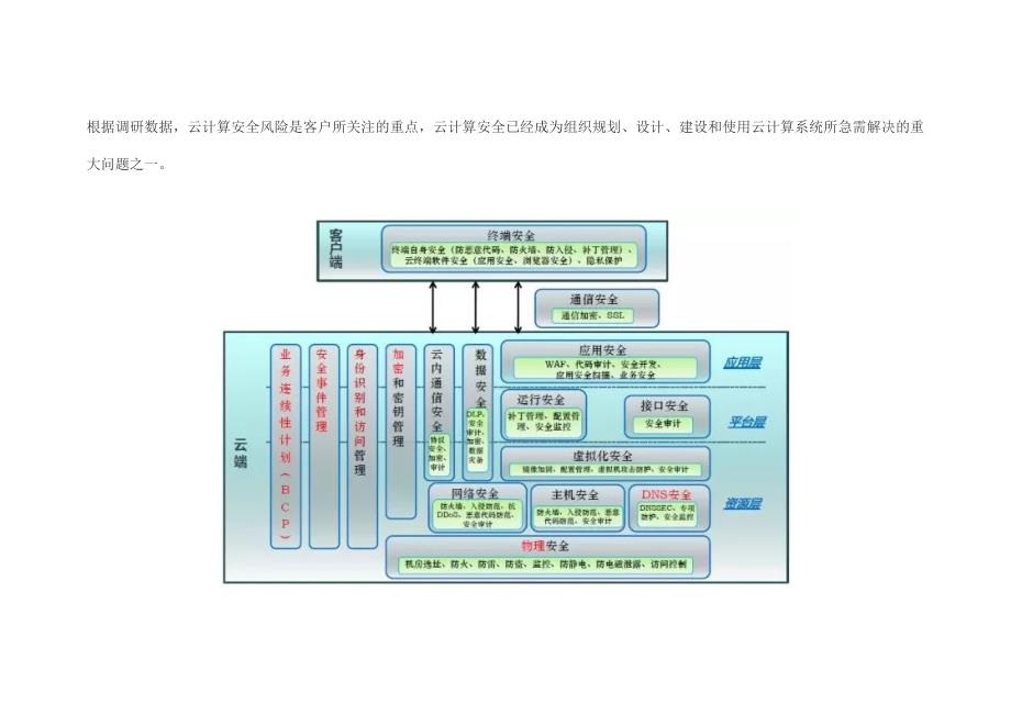 云计算平台安全防护解决方案.doc_第2页