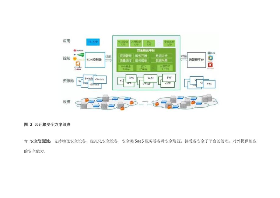 云计算平台安全防护解决方案.doc_第4页