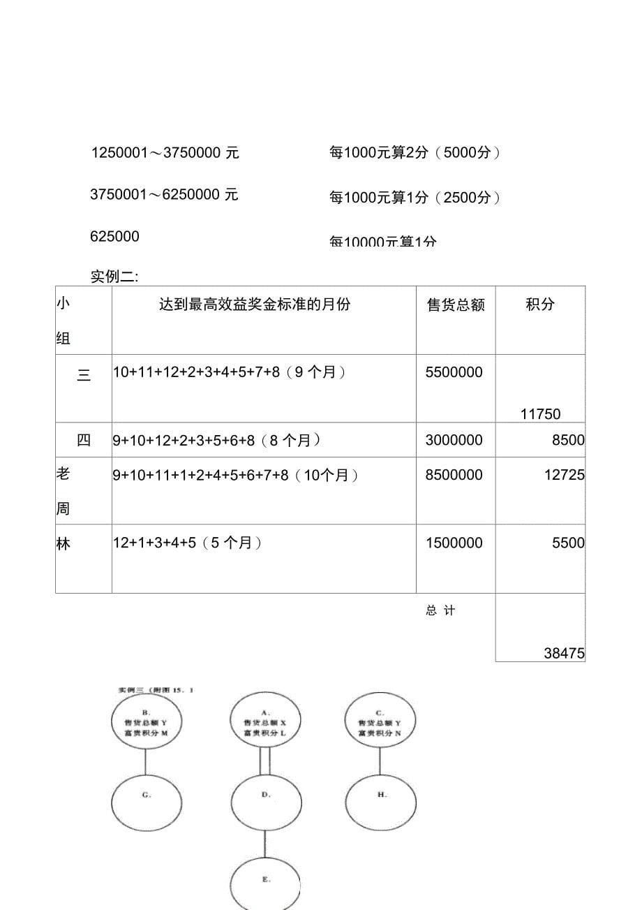 直销制度管理典范之四_第5页