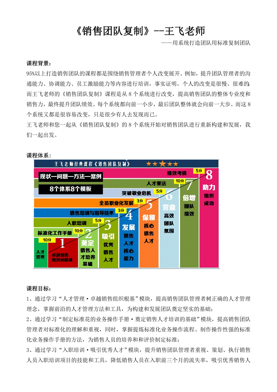 复制王牌销售团队王飞老师_第1页