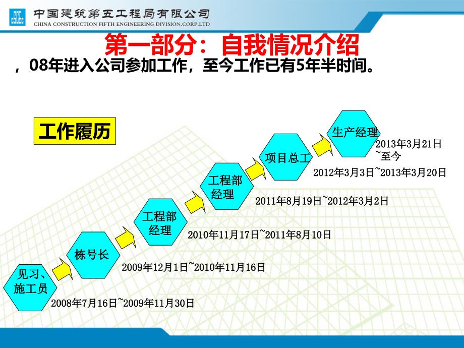 竞聘项目经理竞聘报告_第3页