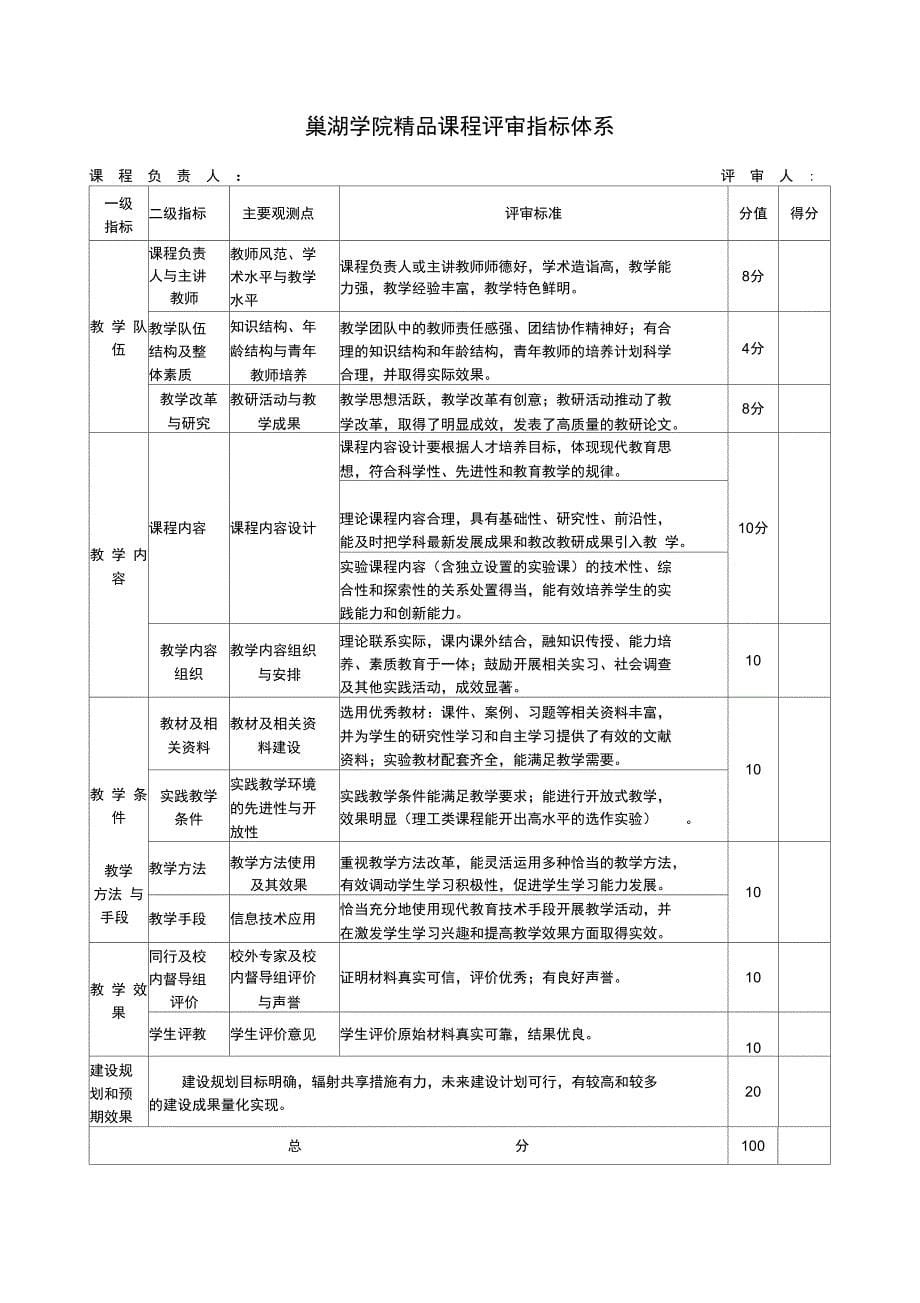 巢湖学院精品课程建设与管理办法_第5页